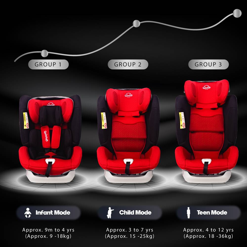 QUINTON MAX AIR SAFETY CAR SEAT OLA OLA BABY